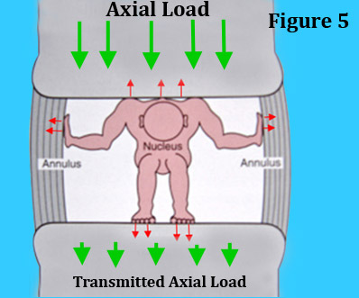 Close Hydraulic System