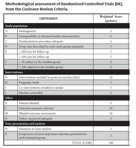 Accessing Research Quality